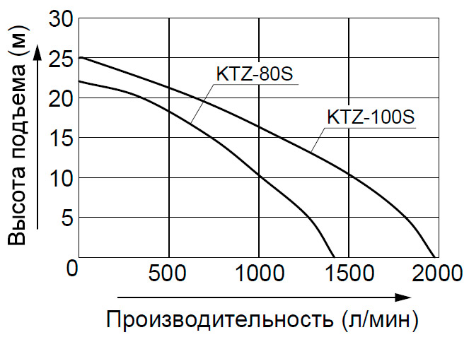      Koshin KTZ-80S, KTZ-100S