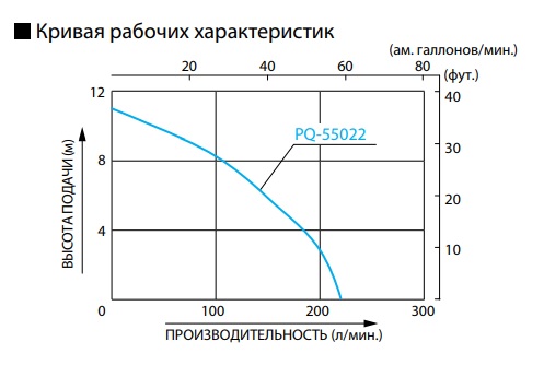         Koshin PQ-55022