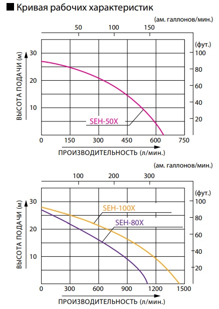    Koshin SEH-50X / SEH-80X / SEH- 100X