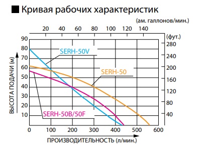      Koshin SERH-50, SERH-50V, SERH-50B, SERH-50F