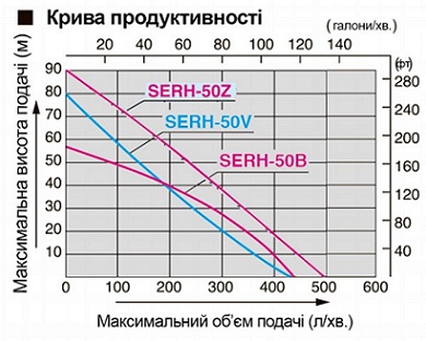      Koshin SERH-50z, SERH-50V, SERH-50B 