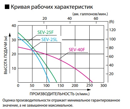      Koshin SEV-25L / SEV-25F / SEV-40F