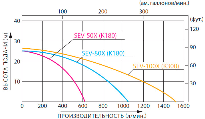         Koshin SEV-50X / SEV-80X / SEV-100X